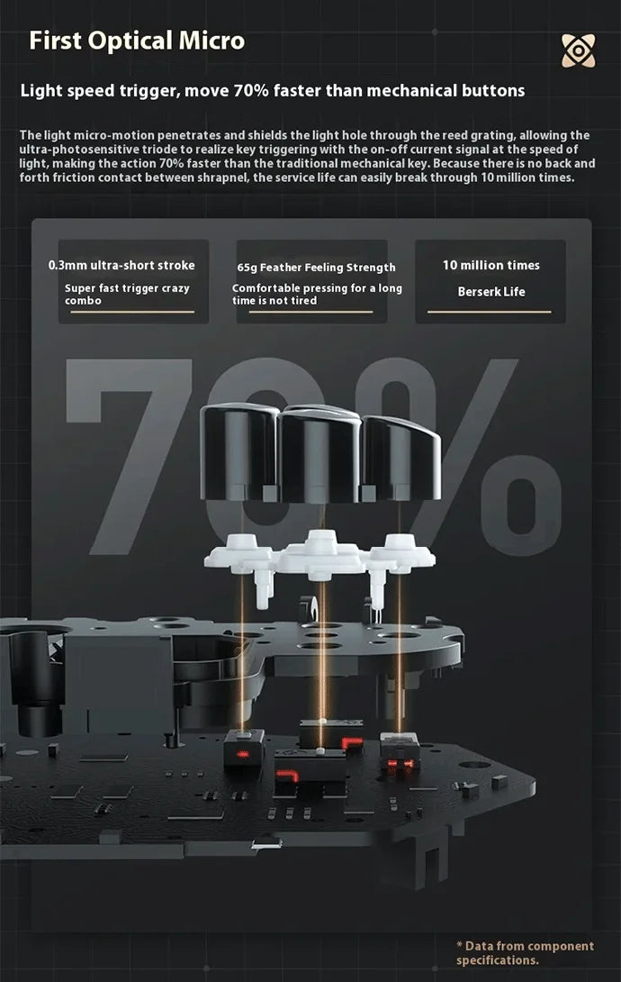 Machenike Gamepads G5 Pro V2 Controller