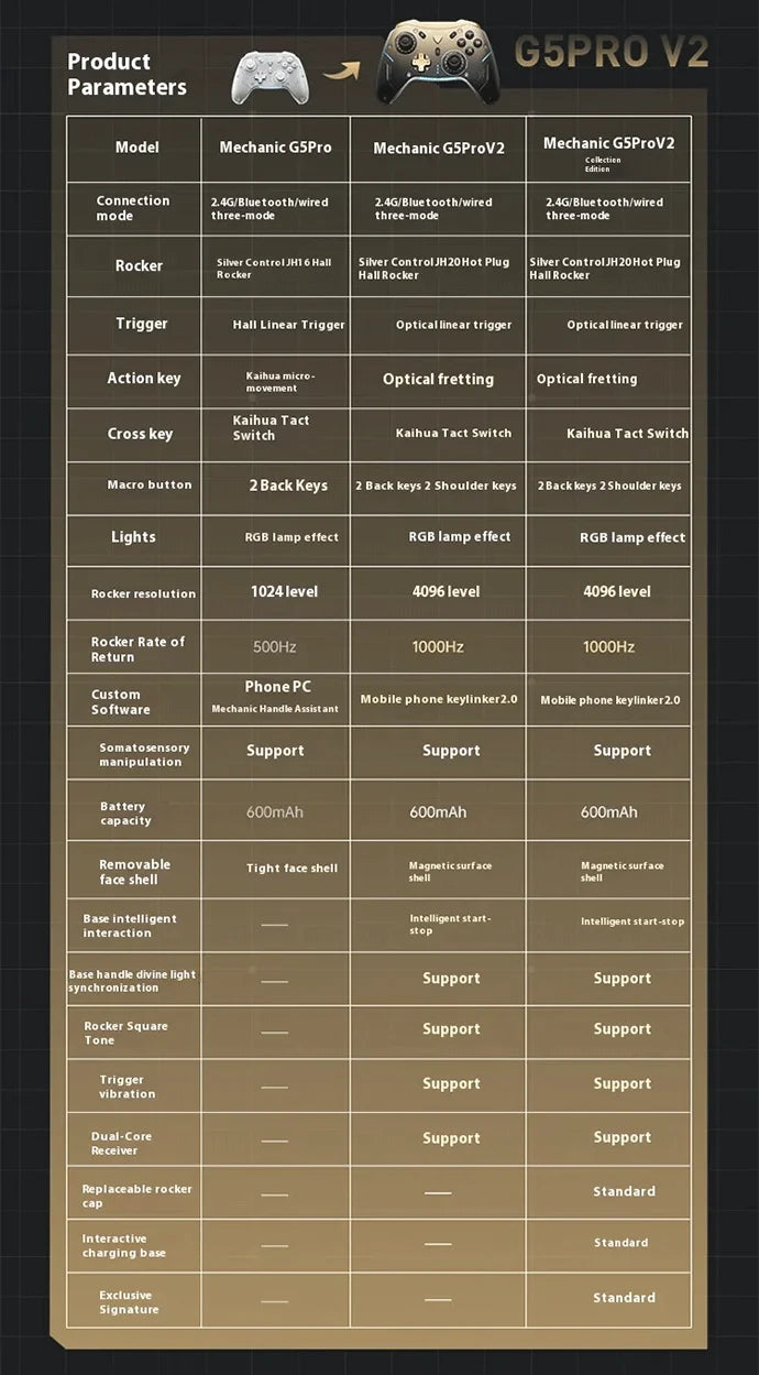 Machenike Gamepads G5 Pro V2 Controller