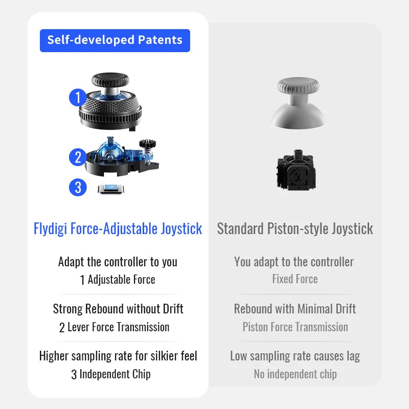 Flydigi Vader 4 Pro Wireless Gaming Controller