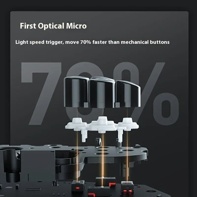 Machenike Gamepads G5 Pro V2 Controller