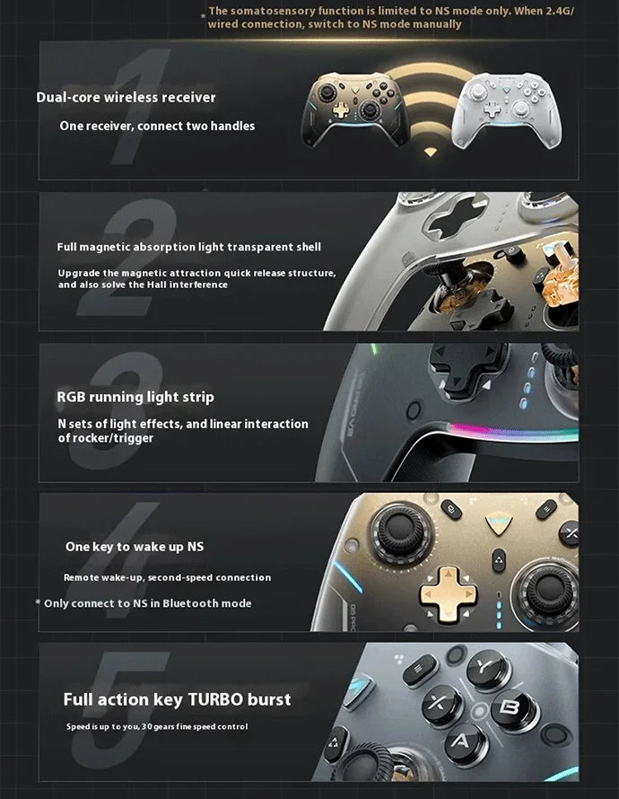 Machenike Gamepads G5 Pro V2 Controller