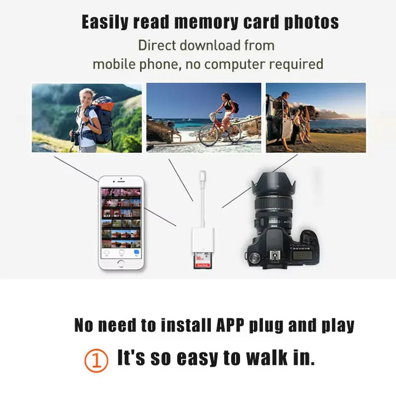 2 in 1 USB-C Card Reader, USB C To SD Card OTG