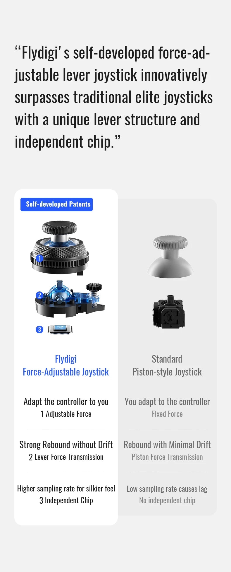 Flydigi Vader 4 Pro Wireless Gaming Controller