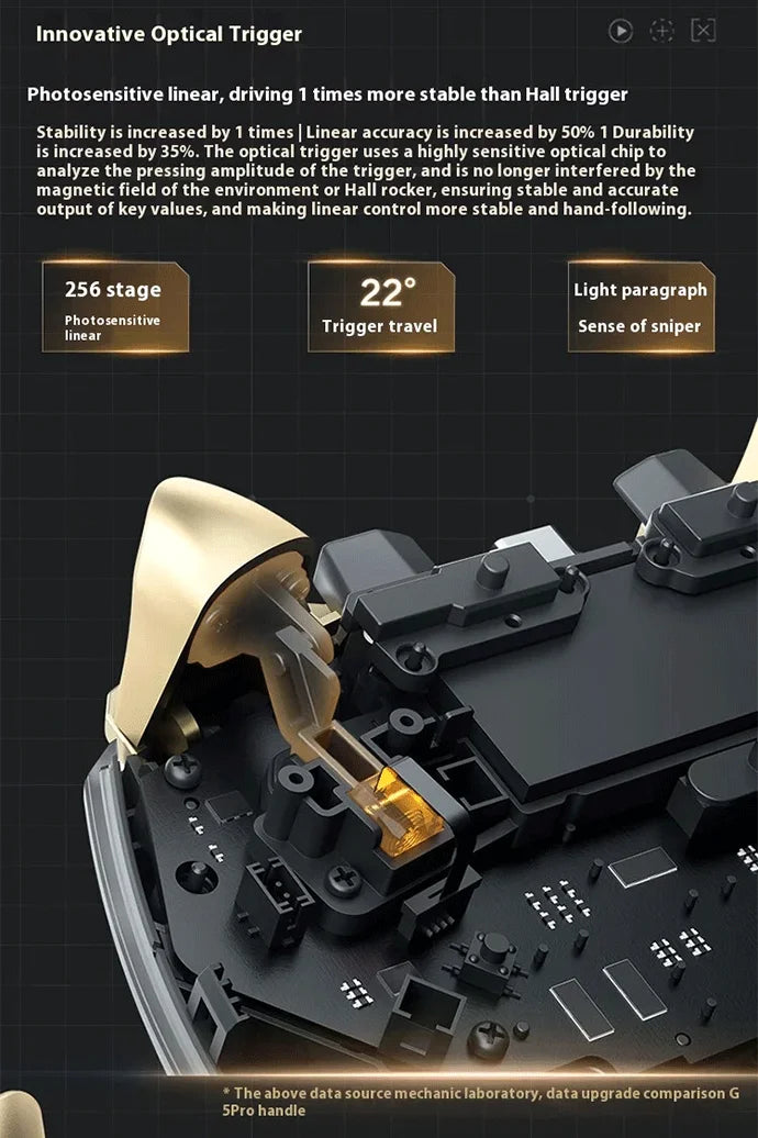 Machenike Gamepads G5 Pro V2 Controller