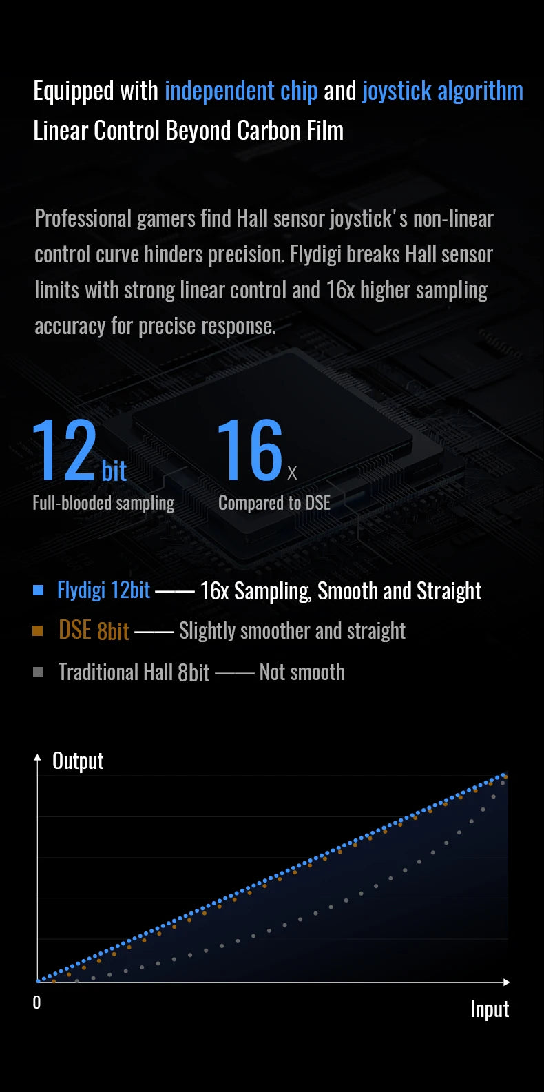 Flydigi Vader 4 Pro Wireless Gaming Controller